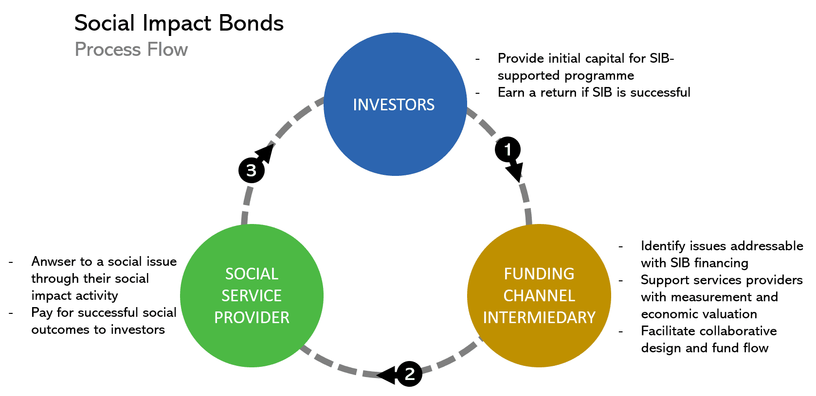 social-investing-optimy-archives-optimy-wiki